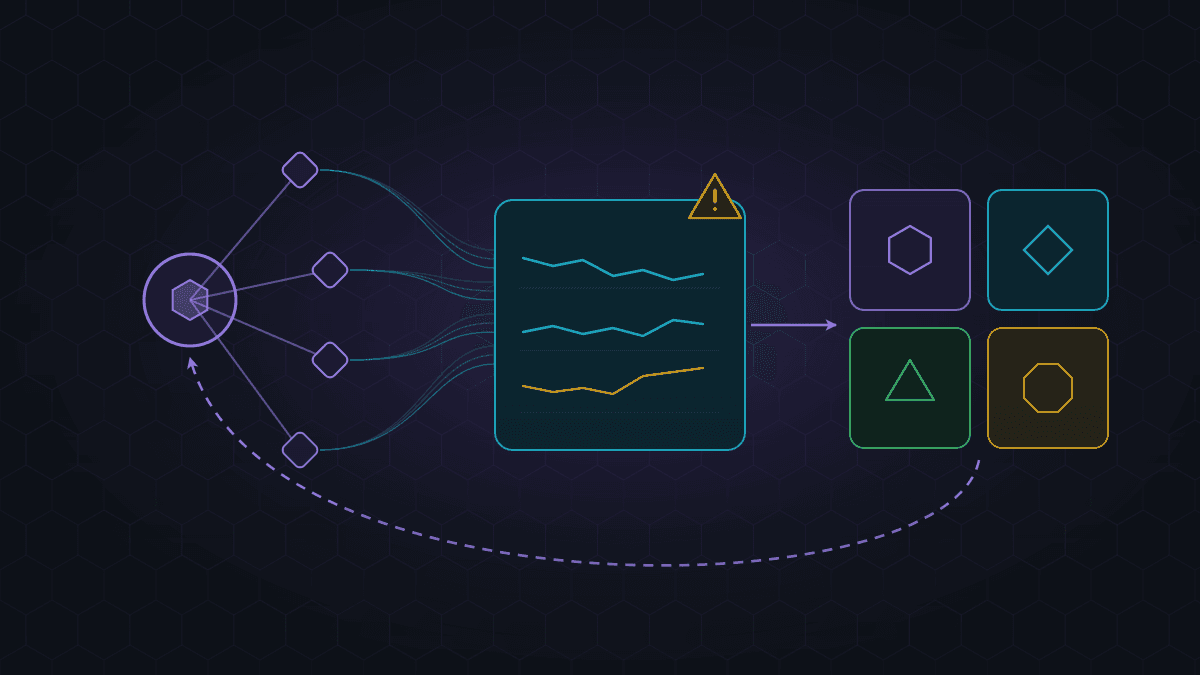 AI agent sending traces to an observability platform that feeds a governance dashboard and an improvement loop