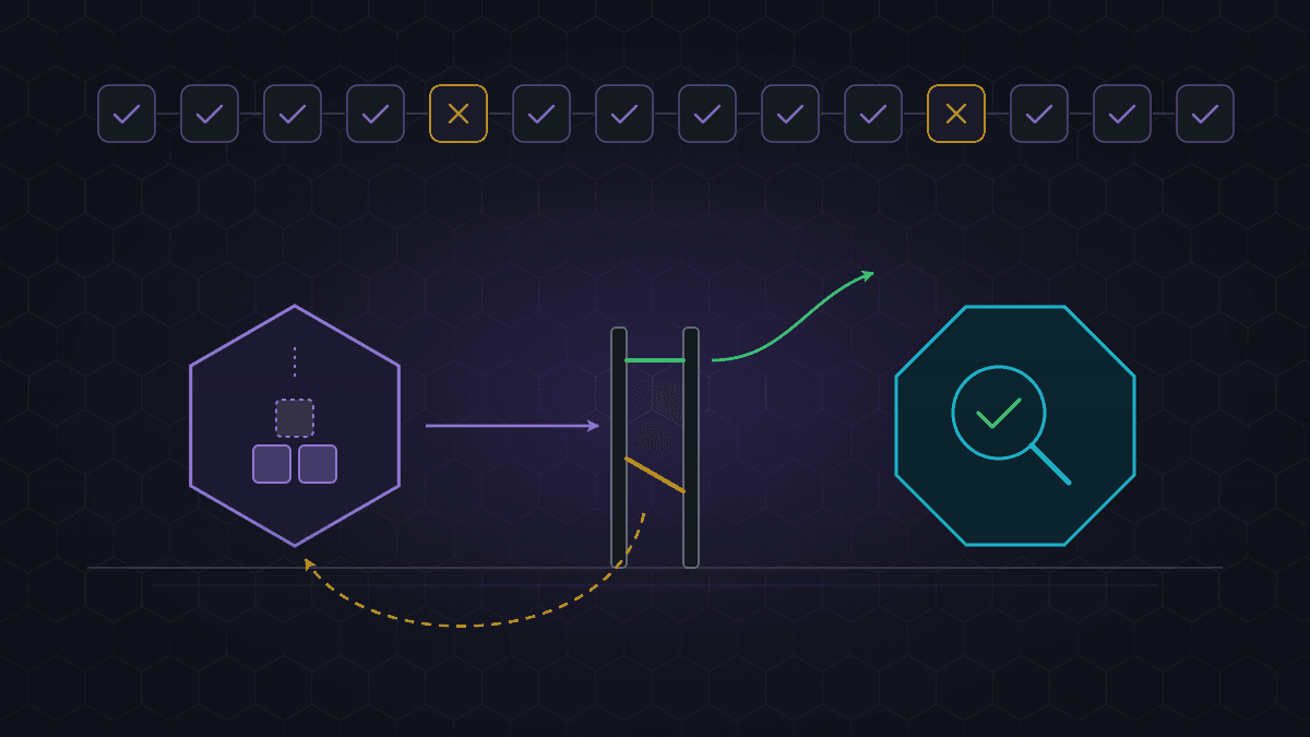 Illustration of an agent producing a result and an independent verifier deciding whether it executes or goes back for review