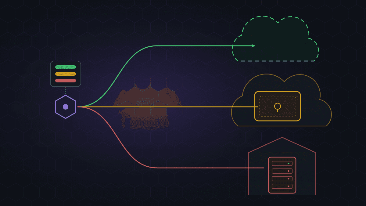Diagram of three deployment paths for AI agents (public API, cloud in your own account and on-premises) branching out from a data classifier